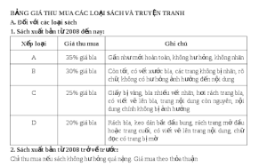 Bảng giá thu mua sách cũ tại Hà Nội 